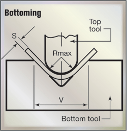 Bottoming