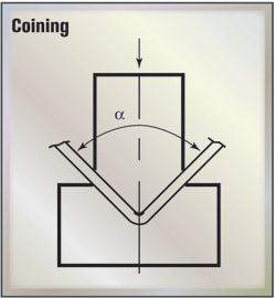 Coining