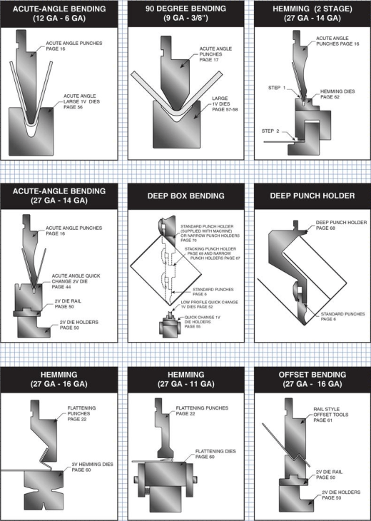 Press Brake Toolings