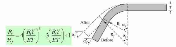 post fig 2