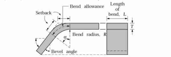 post fig 4